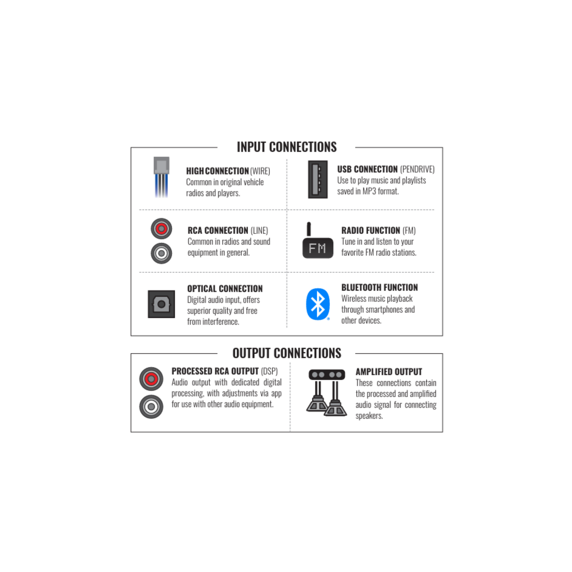 Stetsom High Line DSPLAYER 400.4, Car Audio Amplifier with DSP, Bluetooth, FM Radio, Multiple Audio Inputs, Mobile App Control